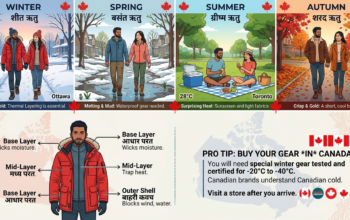 Weather in Canada